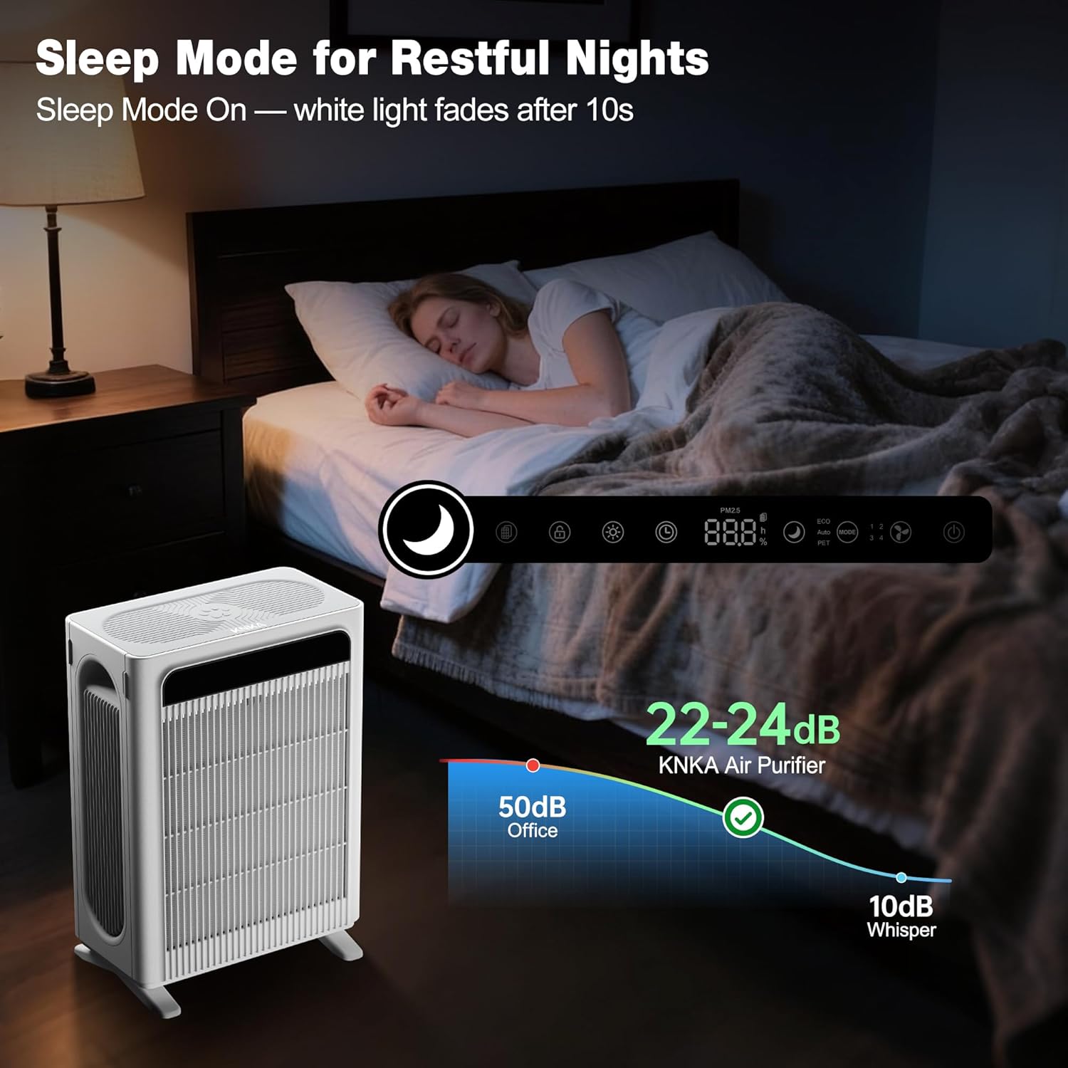 Air Purifier for Home Bedroom Large Room Up to 3,500 Ft², HEPA Air Cleaner with Washable Pre-Filter, AHAM VERIFIDE, AQI Display, ECO Mode